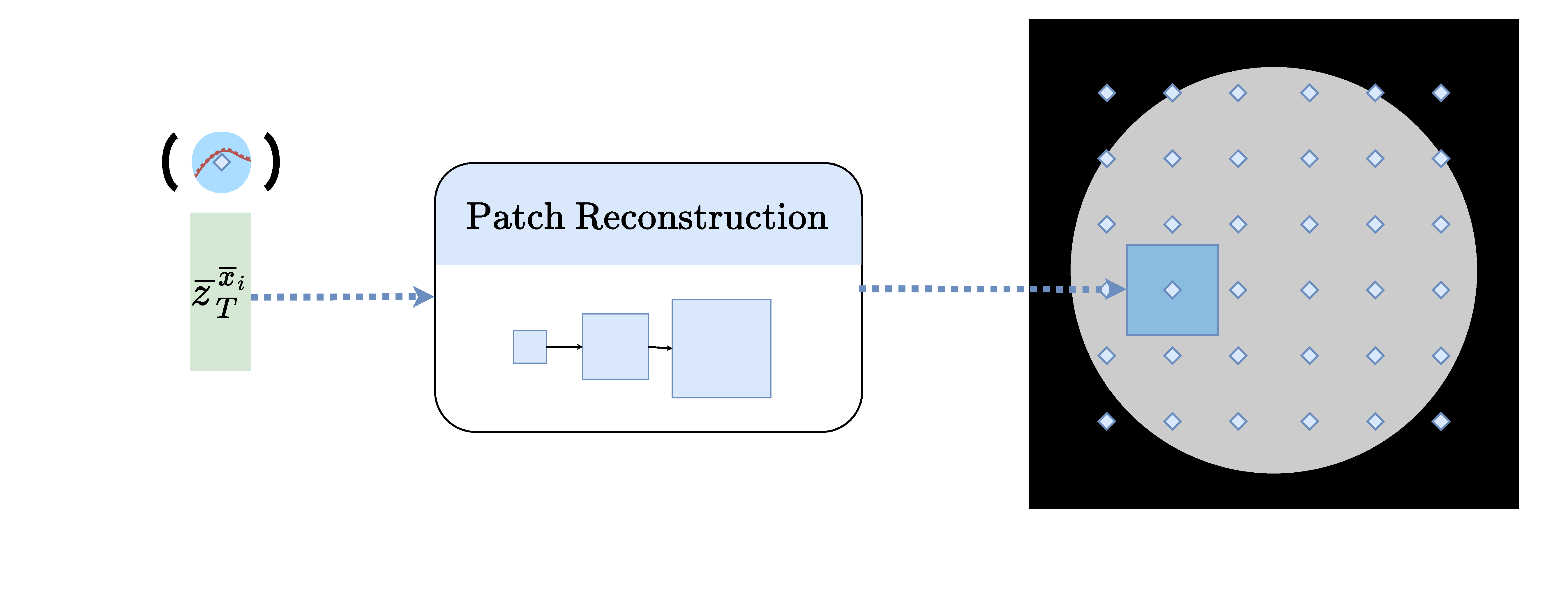 LESS patch reconstruction